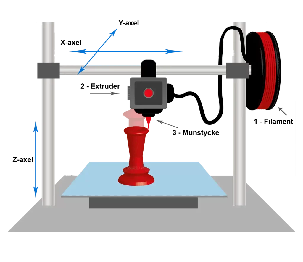 FDM_3d_principle