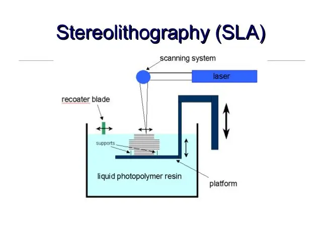 SLA