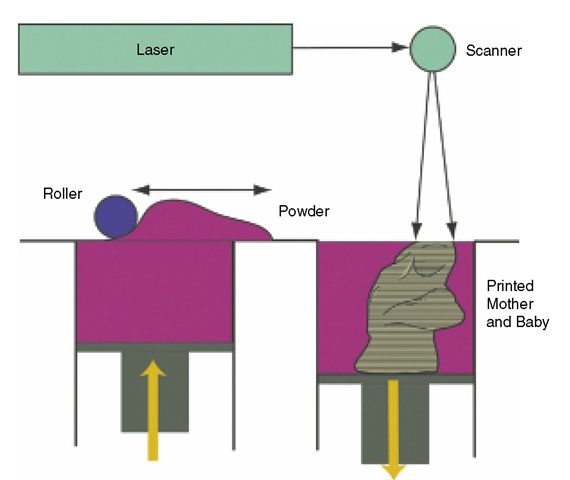 Demystifying SLS: How Selective Laser Sintering Unlocks Unique 3D Printing Capabilities SLS technology