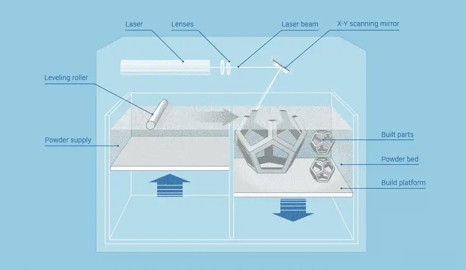 additive-manufacturing-laser-sintering-en|sls 3d printing|EOS P396 SLS 3D PRINTER|sls 3540 pro printer|Sinterit LISA sls 3d printer|eos-formiga-p-110-velocis|3D-Systems-ProX-SLS-6100|||ZONGHENG3D SLS 3540 PRO 3D PRINTER